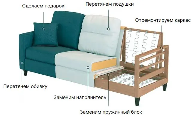 Что обновляем: схема дивана и каркаса с выносками